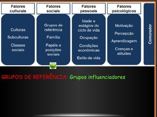 GRUPOS DE REFERÊNCIA: Grupos influenciadores
 