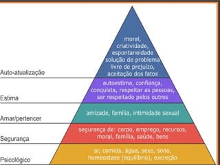 TEORIA DE MASLOWTEORIA DE MASLOW
 