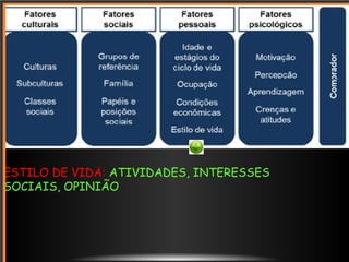 ESTILO DE VIDA: ATIVIDADES, INTERESSES
SOCIAIS, OPINIÃO
 