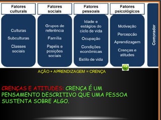 CRENÇAS E ATITUDES: CRENÇA É UM
PENSAMENTO DESCRITIVO QUE UMA PESSOA
SUSTENTA SOBRE ALGO.
AÇÃO + APRENDIZAGEM = CRENÇA
 