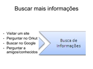Visitar um site Perguntar no Orkut Buscar no Google Perguntar a amigos/conhecidos Buscar mais informações 