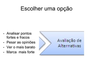Analisar pontos fortes e fracos Pesar as opiniões Ver o mais barato Marca  mais forte Escolher uma opção 