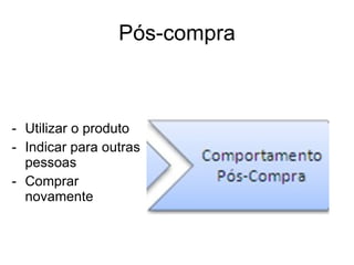 Utilizar o produto Indicar para outras pessoas Comprar novamente Pós-compra 