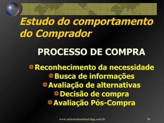 Estudo do comportamento do Comprador PROCESSO DE COMPRA Reconhecimento da necessidade Busca de informações Avaliação de alternativas Decisão de compra Avaliação Pós-Compra www.nelsoneduardonet.hpg.com.br 