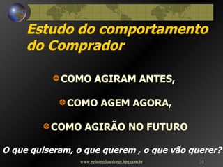 Estudo do comportamento do Comprador COMO AGIRAM ANTES,  COMO AGEM AGORA, COMO AGIRÃO NO FUTURO O que quiseram, o que querem , o que vão querer? www.nelsoneduardonet.hpg.com.br 