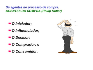 Os agentes no processo de compra . AGENTES DA COMPRA (Philip Kotler) O Iniciador; O Influenciador; O Decisor; O Comprador; e O Consumidor. 