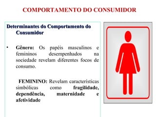 COMPORTAMENTO DO CONSUMIDOR Determinantes do Comportamento do Consumidor Gênero:  Os papéis masculinos e femininos desempenhados na sociedade revelam diferentes focos de consumo. FEMININO:  Revelam características simbólicas como  fragilidade, dependência, maternidade e afetividade 