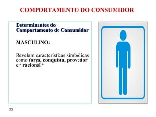 COMPORTAMENTO DO CONSUMIDOR Determinantes do Comportamento do Consumidor MASCULINO: Revelam características simbólicas como  força, conquista, provedor e ‘ racional ‘  