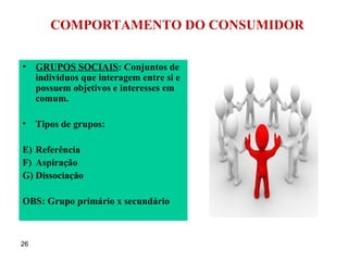 COMPORTAMENTO DO CONSUMIDOR GRUPOS SOCIAIS : Conjuntos de indivíduos que interagem entre si e possuem objetivos e interesses em comum. Tipos de grupos: Referência Aspiração Dissociação  OBS: Grupo primário x secundário 