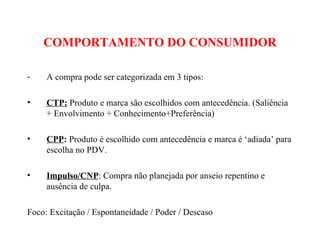 COMPORTAMENTO DO CONSUMIDOR A compra pode ser categorizada em 3 tipos: CTP:  Produto e marca são escolhidos com antecedência. (Saliência + Envolvimento + Conhecimento+Preferência) CPP :  Produto é escolhido com antecedência e marca é ‘adiada’ para escolha no PDV. Impulso/CNP : Compra não planejada por anseio repentino e ausência de culpa. Foco: Excitação / Espontaneidade / Poder / Descaso 
