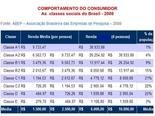COMPORTAMENTO DO CONSUMIDOR As  classes sociais do Brasil - 2008 