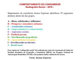 Fonte: Serasa Experian COMPORTAMENTO DO CONSUMIDOR Radiografia Social – 2010 -  Mapeamento da consultoria Serasa Experian identificou 39 segmentos distintos dentro de dez grupos. A – Ricos, sofisticados e influentes;  B – Prósperos e moradores urbanos;  C – Assalariados urbanos;  D – Empreendedores e comerciantes;  E – Aspirantes sociais;  F – Periferia jovem;  G – Envelhecendo na periferia;  H – Aposentadoria tranquila;  I – Envelhecendo no interior;  J – Brasil rural. Essa espécie de “radiografia social” foi realizada por meio do cruzamento de dados do Instituto Brasileiro de Geografia e Estatísticas (IBGE), da Pesquisa Nacional de Amostragem Domiciliar (PNAD) e dos próprios dados cadastrais da Serasa. 