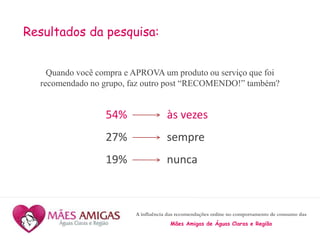 A influência das recomendações online no comportamento de consumo das
Mães Amigas de Águas Claras e Região
Resultados da pesquisa:
Quando você compra e APROVA um produto ou serviço que foi
recomendado no grupo, faz outro post “RECOMENDO!” também?
54% às vezes
27% sempre
19% nunca
 