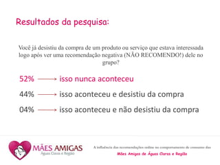 A influência das recomendações online no comportamento de consumo das
Mães Amigas de Águas Claras e Região
Resultados da pesquisa:
Você já desistiu da compra de um produto ou serviço que estava interessada
logo após ver uma recomendação negativa (NÃO RECOMENDO!) dele no
grupo?
52% isso nunca aconteceu
44% isso aconteceu e desistiu da compra
04% isso aconteceu e não desistiu da compra
 