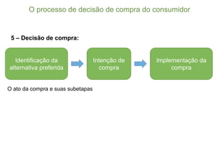 5 – Decisão de compra:
O  processo  de  decisão  de  compra  do  consumidor
Identificação  da  
alternativa  preferida
Intenção  de  
compra
Implementação  da  
compra
O  ato  da  compra  e  suas  subetapas
 