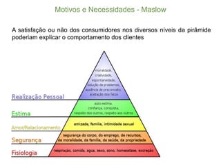 Motivos  e  Necessidades  -­ Maslow
A satisfação ou não dos consumidores nos diversos níveis da pirâmide
poderiam explicar o comportamento dos clientes
 