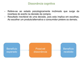 Dissonância  cognitiva
-­ Refere-­se ao estado psicologicamente incômodo que surge da
incerteza do acerto na decisão da compra;;
-­ Resultado inevitável de uma decisão, pois esta implica em escolhas.
Ao escolher um produto/alternativa o consumidor pretere os demais;;
Benefício  
esperado
Possível  
dissonância
Benefício  
recebido
 