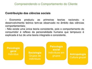 Compreendendo  o  Comportamento  do  Cliente
Contribuição das ciências sociais
-­ Economia produziu as primeiras teorias racionais;; o
desenvolvimento teórico tem-­se observado no âmbito das ciências
comportamentais;;
-­ Não existe uma única teoria consistente, pois o comportamento do
consumidor é reflexo da personalidade humana que tampouco é
explicada à luz de uma teoria integrada e consistente.
Psicologia  
geral
Indivíduo
Sociologia
Grupos  de  
indivíduos
Psicologia  
social
Indivíduos  em  
grupos
Antropologia
Cultura  grupal
 