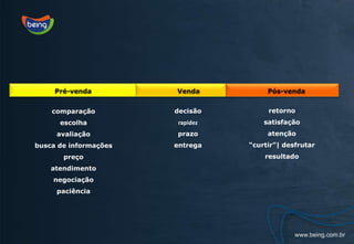 Pré-vendaVendaPós-vendaretornosatisfaçãoatenção“curtir”| desfrutarresultadodecisãorapidezprazoentregacomparaçãoescolhaavaliaçãobusca de informaçõespreçoatendimentonegociaçãopaciência