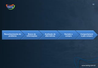 18




Reconhecimento do     Busca de    Avaliação de   Decisão e   Comportament
    problema        informações   alternativas    compra     o pós compra
 