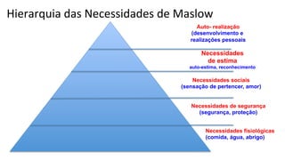 Necessidades fisiológicas
(comida, água, abrigo)
Necessidades de segurança
(segurança, proteção)
Necessidades sociais
(sensação de pertencer, amor)
Auto- realização
(desenvolvimento e
realizações pessoais	
  
Necessidades
de estima
(auto-estima, reconhecimento)
Hierarquia	
  das	
  Necessidades	
  de	
  Maslow	
  
 