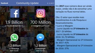Em	
  2017	
  esse	
  número	
  deve	
  ser	
  ainda	
  
maior,	
  então	
  não	
  é	
  de	
  estranhar	
  uma	
  
variação	
  no	
  ﬂuxo	
  normal	
  deles.	
  
	
  
Obs:	
  O	
  setor	
  que	
  recebe	
  mais	
  
inves;mentos	
  é	
  o	
  de	
  Pesquisa	
  e	
  
Desenvolvimento.	
  
▪	
  Lucro	
  e	
  Margem	
  
.	
  Lucro	
  Líquido	
  no	
  1º	
  trimestre	
  de	
  
2017:	
  $3	
  bilhões	
  
.	
  Lucro	
  Líquido	
  no	
  1º	
  trimestre	
  de	
  
2016:	
  $1,73	
  bilhões	
  
.	
  Margem	
  Operacional	
  no	
  1º	
  trimestre	
  
de	
  2017:	
  41%	
  	
  
.	
  Margem	
  Operacional	
  no	
  1º	
  trimestre	
  
de	
  2016:	
  37%	
  
	
  
 