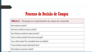 Comportamento do Consumidor e Marketing.pptx