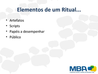 Elementos de um Ritual... Artefatos Scripts Papéis a desempenhar Público  