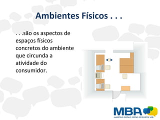Ambientes Físicos . . .  . . .são os aspectos de espaços físicos concretos do ambiente que circunda a atividade do consumidor. 