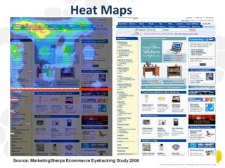 Heat Maps 