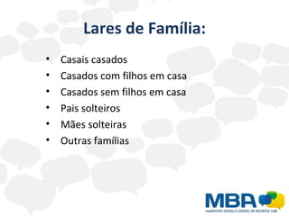 Lares de Família: Casais casados Casados com filhos em casa Casados sem filhos em casa Pais solteiros Mães solteiras Outras famílias 
