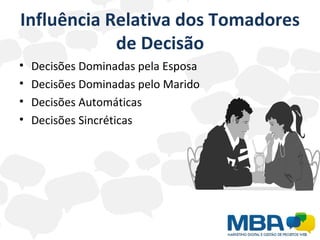 Influência Relativa dos Tomadores de Decisão Decisões Dominadas pela Esposa  Decisões Dominadas pelo Marido  Decisões Automáticas Decisões Sincréticas 