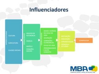 Influenciadores  