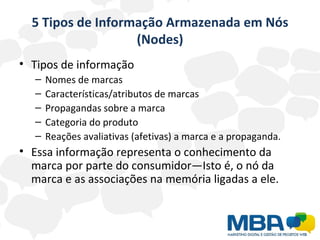 5 Tipos de Informação Armazenada em Nós (Nodes) Tipos de informação Nomes de marcas Características/atributos de marcas Propagandas sobre a marca Categoria do produto  Reações avaliativas (afetivas) a marca e a propaganda. Essa informação representa o conhecimento da marca por parte do consumidor—Isto é, o nó da marca e as associações na memória ligadas a ele. 