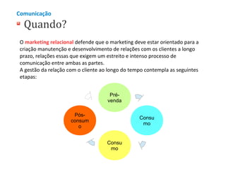 Comunicação

Quando?

O marketing relacional defende que o marketing deve estar orientado para a
criação manutenção e desenvolvimento de relações com os clientes a longo
prazo, relações essas que exigem um estreito e intenso processo de
comunicação entre ambas as partes.
A gestão da relação com o cliente ao longo do tempo contempla as seguintes
etapas:
Prévenda
Pósconsum
o

Consu
mo

Consu
mo

 