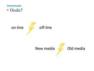 Comunicação

Onde?

on-line

off-line

New media

Old media

 