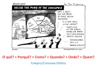 O quê? + Porquê? + Como? + Quando? + Onde? + Quem?
Compra/Consome/Utiliza

 