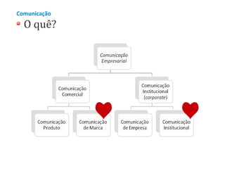 Comunicação

O quê?

 