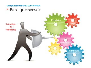 Comportamento do consumidor

Para que serve?
Produto

Estratégia
de
marketing

Preço

Comunicação

Distribuição

 