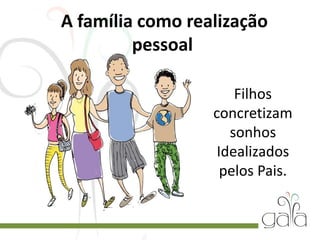 A família como realização
pessoal
Filhos
concretizam
sonhos
Idealizados
pelos Pais.
 