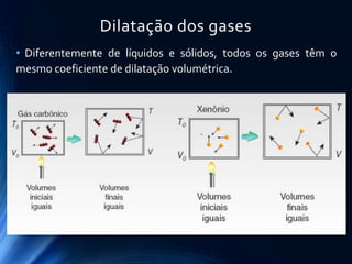 Dilatação dos gases
• Diferentemente de líquidos e sólidos, todos os gases têm o
mesmo coeficiente de dilatação volumétrica.
 