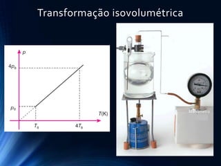 Transformação isovolumétrica
Tubo de vidro
Manômetro
 