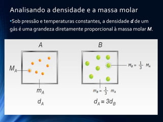 Analisando a densidade e a massa molar
•Sob pressão e temperaturas constantes, a densidade d de um
gás é uma grandeza diretamente proporcional à massa molar M.
 