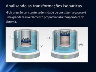 Analisando as transformações isobáricas
•Sob pressão constante, a densidade de um sistema gasoso é
uma grandeza inversamente proporcional à temperatura do
sistema.
 