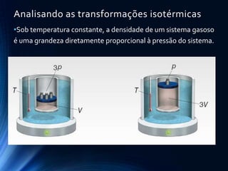 Analisando as transformações isotérmicas
•Sob temperatura constante, a densidade de um sistema gasoso
é uma grandeza diretamente proporcional à pressão do sistema.
 