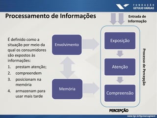 Processamento de Informações
É definido como a
situação por meio da
qual os consumidores
são expostos às
informações:
1. prestam atenção;
2. compreendem
3. posicionam na
memória
4. armazenam para
usar mais tarde
Envolvimento
Memória
Exposição
Atenção
Compreensão
Entrada de
Informação
ProcessodePercepção
 