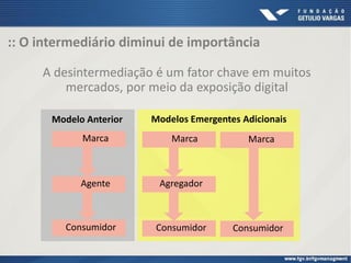:: O intermediário diminui de importância
A desintermediação é um fator chave em muitos
mercados, por meio da exposição digital
Marca
Agente
Consumidor
Modelo Anterior
Marca
Agregador
Consumidor
Modelos Emergentes Adicionais
Marca
Consumidor
 
