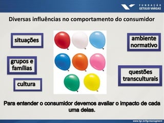 Diversas influências no comportamento do consumidor
 