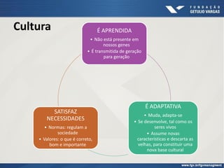 É APRENDIDA
• Não está presente em
nossos genes
• É transmitida de geração
para geração
É ADAPTATIVA
• Muda, adapta-se
• Se desenvolve, tal como os
seres vivos
• Assume novas
características e descarta as
velhas, para constituir uma
nova base cultural
SATISFAZ
NECESSIDADES
• Normas: regulam a
sociedade
• Valores: o que é correto,
bom e importante
Cultura
 
