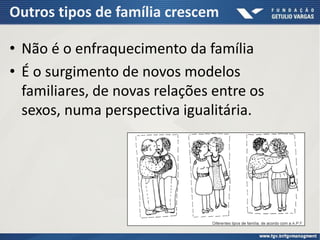 Outros tipos de família crescem
• Não é o enfraquecimento da família
• É o surgimento de novos modelos
familiares, de novas relações entre os
sexos, numa perspectiva igualitária.
 